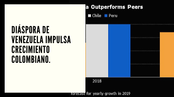 CHF Advisors Noticias Noviembre 15 - Diáspora de Venezuela impulsa crecimiento colombiano.